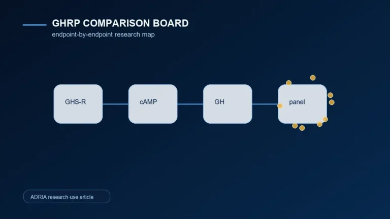 GHRP Literature Map: Hexarelin, GHRP-2, GHRP-6, and Ipamorelin Compared Carefully - Adria research article image