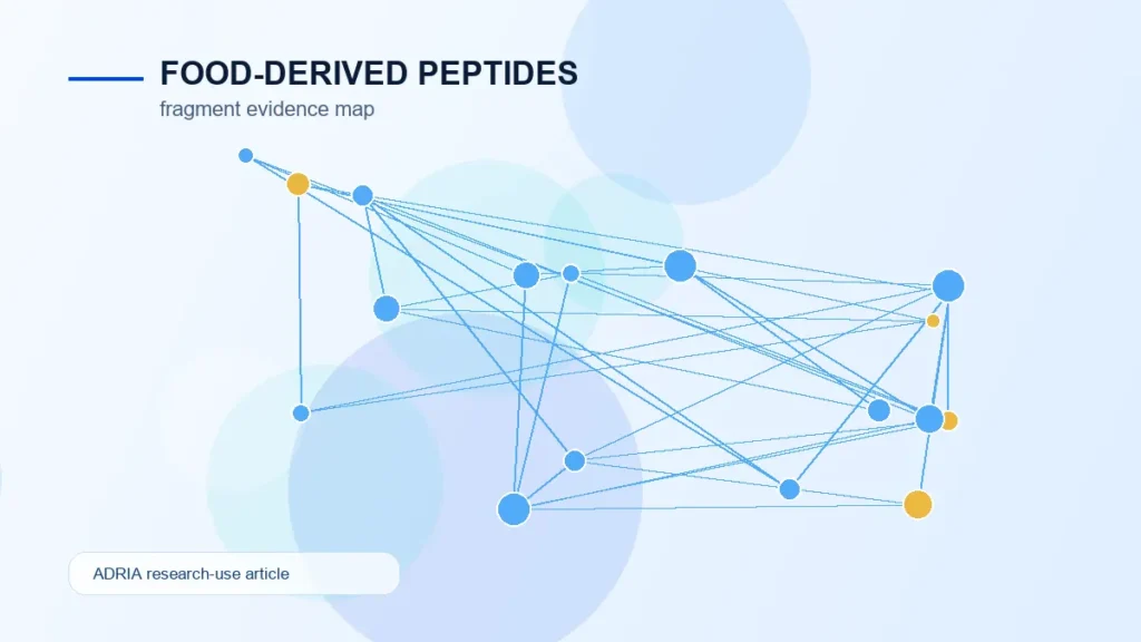 Food-Derived Peptides in Research: Bioactive Fragments, Digestion, and Evidence Limits - Adria research article image